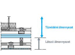 Forrás: KNAUF Tűzállósági kérdések az