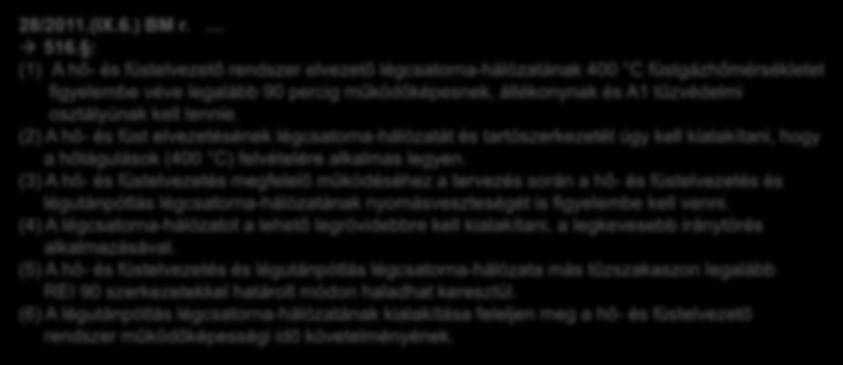 SZABÁLYOZÁS VISSZATEKINTÉS 28/2011.(IX.6.) BM r. 516.