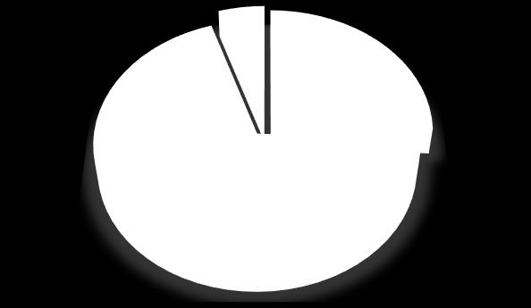 26 81,3 2 6,3 4 12,4 0 0,0 0 0,0 32 100,0 Gy-M-S megye 520 78,7 72 10,9 44 6,6 25 3,8 0 0,0 661 100,0 Magyarország 29 044 51,9 10 709 19,1 9 905 17,8 4 857 8,7 1 408 2,5 55 923 100,0 Legfeljebb