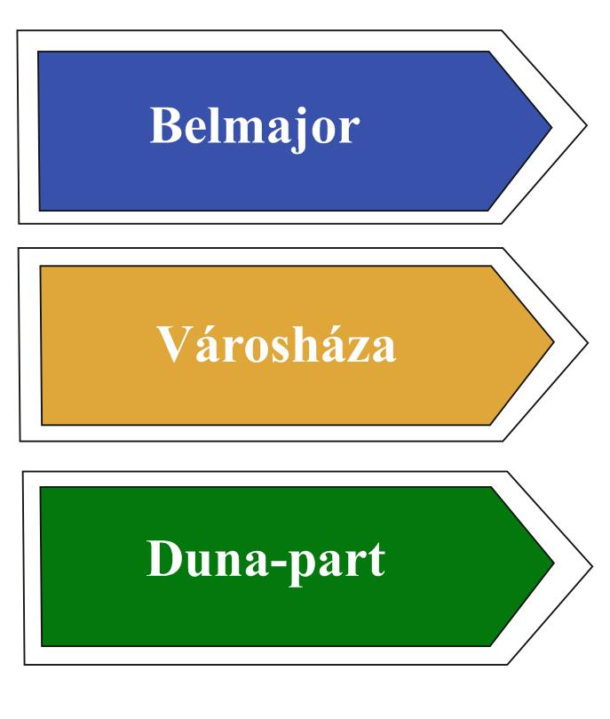 3. pont Útbaigazító táblák Közterületen, közlekedési út sarkán, oszlopon A város címerének színeiben,