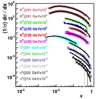 2. Összevetés a mérésekkel pp ütközés @LHC (pt = 25 500 GeV/c) p Jet b dn [ 1 a ln (1 z) ] dz p Urmossy et.al. Phys. Lett.