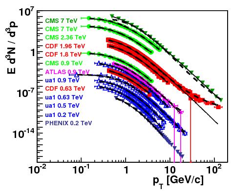LHC Urmossy, arxiv:1212.