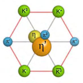 ½º Ö º ÒÝÓÐ ÓÐ ØÓÒ ÓÞÓÒ Þ η º Ò Þ SU L (3) SU R (3) Ö Þ Þ ÝÒ Ú Þ ØØ Þ¹ Þ ÑÑ ØÖ º Þ Ø ÖÑ Þ Ø Ò ÔÓÒØ Ò Ö Ð Ñ ØØ ÒÝÓÐ Ø Ñ ò ÓÞÓÒ ÝÒ Ú Þ ØØ ÓÐ ØÓÒ ÓÞÓÒ Ð Ø Þ ½º Ö µº Þ ÖØ ÒÝÓÐ Ñ ÖØ ÞSU L (3) SU R (3)