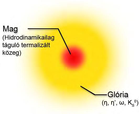 º Ö º Þ Ö Ñ Ð Ö Ú ÞÓÒÝ Ø Þ ÑÐ ÐØ Ø º ÁØØS(x,p) Þ Ñ Þ Ú ÒÝ Ñ Ñ ÑÙØ Ø Ó Ý Ñ Ú Ð Þ Òò Ó Ý ÓØØx ÐÝ Ò ÓØØ p ÑÔÙÐÞÙ Ð Ð Ø ÞÞ Ò Ý Ö Þ º Þ Ð Þ Ý ÒÐ Ø Ò Þ ÝÖ Þ ÙÐ¹ Ð Ñ Ú ÒÝ Ψ 1 (x 1 ) = e ip 1x 1 µ ØÖ Þ ÙÐÐ Ñ