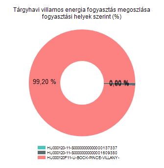 39362,57 965462,8 24,53 HU000120-11-S00000000000000137337 2017 június 3 230,3915 76,80 HU000120-11-S00000000000000137337 2018 június 0 121