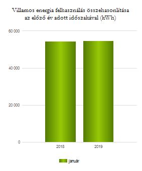 január 53328,05 1344209 25,21 HU000120F11-U-GERE-PANZIO-VILLANY 2019 január 54078,68 1773976 32,80