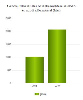 299,11 AKA_SZDP1 2019 január 425,81 128085 300,80 AKA_SZDL1 2018 január 385,18 110692 287,38 AKA_SZDL1 2019