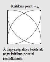2. ábra. Négyszög kötés A következő lépés a kritikus pontok közötti távolságok meghatározása.