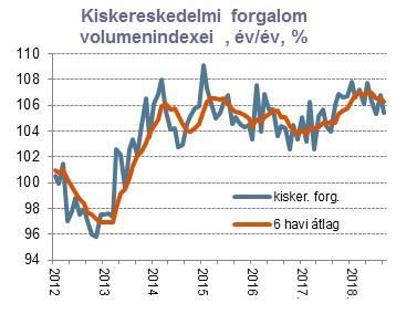 belül is a frissített inflációs előrejelzésre, illetve az utóbbi hónapokban folyamatosan közölt