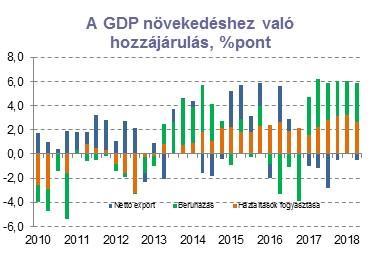 5 Forrás: KSH,MNB Enyhe forinterősödés és magasabb hozamok az inflációs adat után A még november első napjaiban bekövetkezett gyorsabb forinterősödés eredményét a mögöttünk hagyott héten is megőrizte