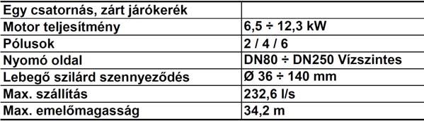 Tömítő készlet 2 (két) szilícium-karbid mechanikus tömítéssel sorban