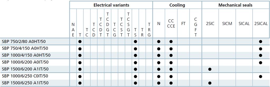 Rendelkezésre álló verziók Elektromos verziók