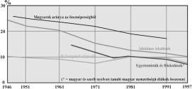 A magyar fiatalok magas színtű iskolavégzettsége, szaktudása, munkalehetőségei, vállalkozási lehetőségei a magyar közösség megmaradásának záloga. 2.