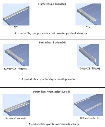 A magyar nyelvű kutatások közül a témával kapcsolatban Ficzere és Borbás munkásságát érdemes kiemelni, akik számos közös publikációjukban