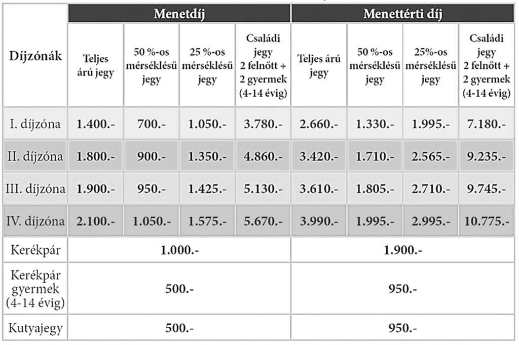 Menet- és menettérti díjak KEDVEZMÉNYEK A MENETRENDI HAJÓJÁRATOKON (A kedvezményre való jogosultságot igazolni kell!