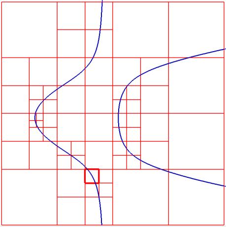 5. Cellaalapú reprezentációk (VT) pontfelhők vagy háromszöghálók approximációja