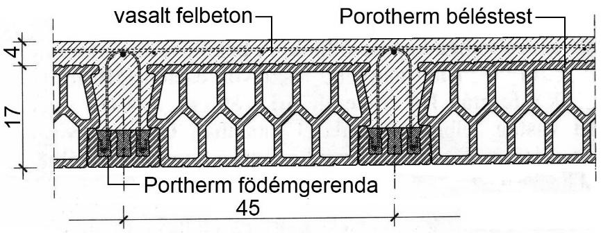 d) Rajzolja meg a Porotherm födémnek egy közbenső födémmezőjében felvett, gerendákra merőleges metszetét!