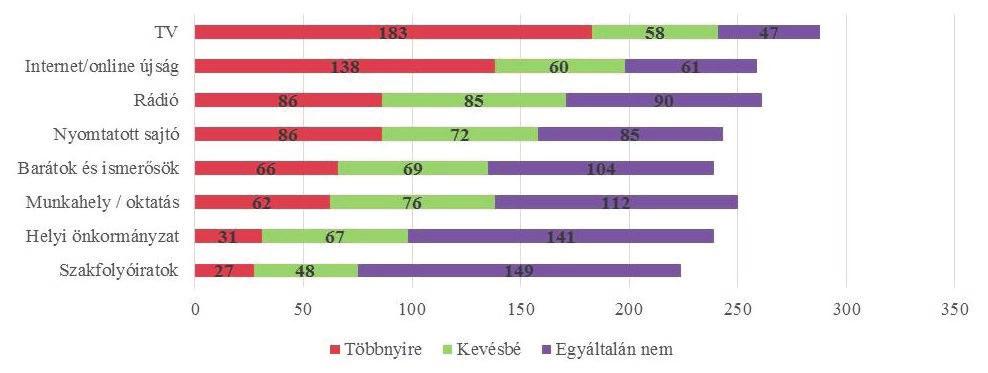 55% szerint segít megakadályozni a klímaváltozást. Az emberek 45% azt választotta, hogy olcsóbb energiát termel.