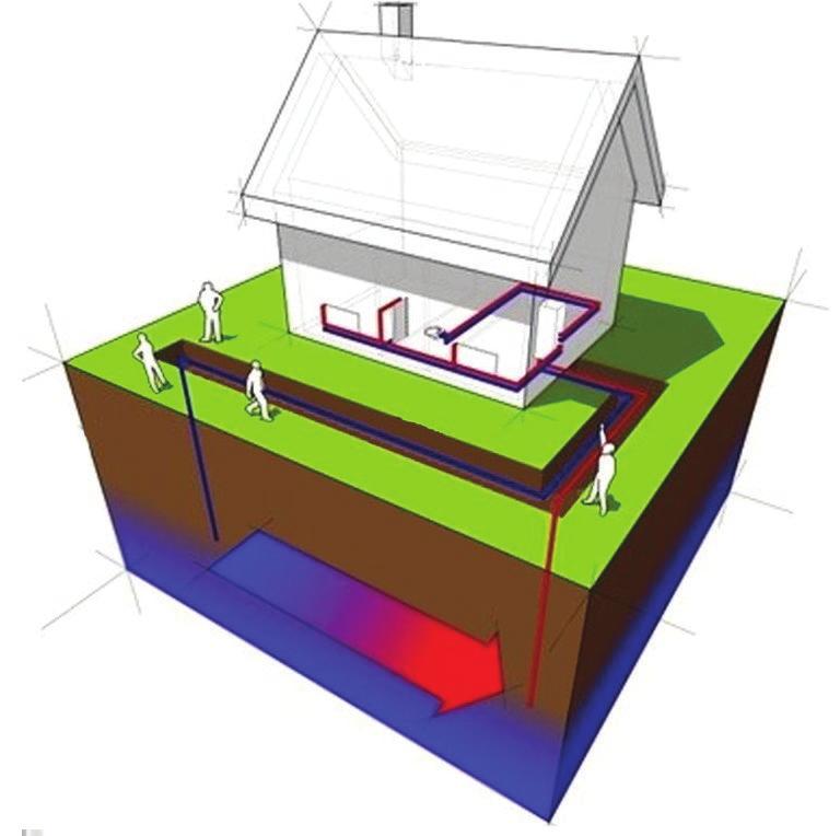 7.6. Ábra: Zártkörű függőleges hőszivattyú rendszer Forrás: Perko et al. 2011 7.