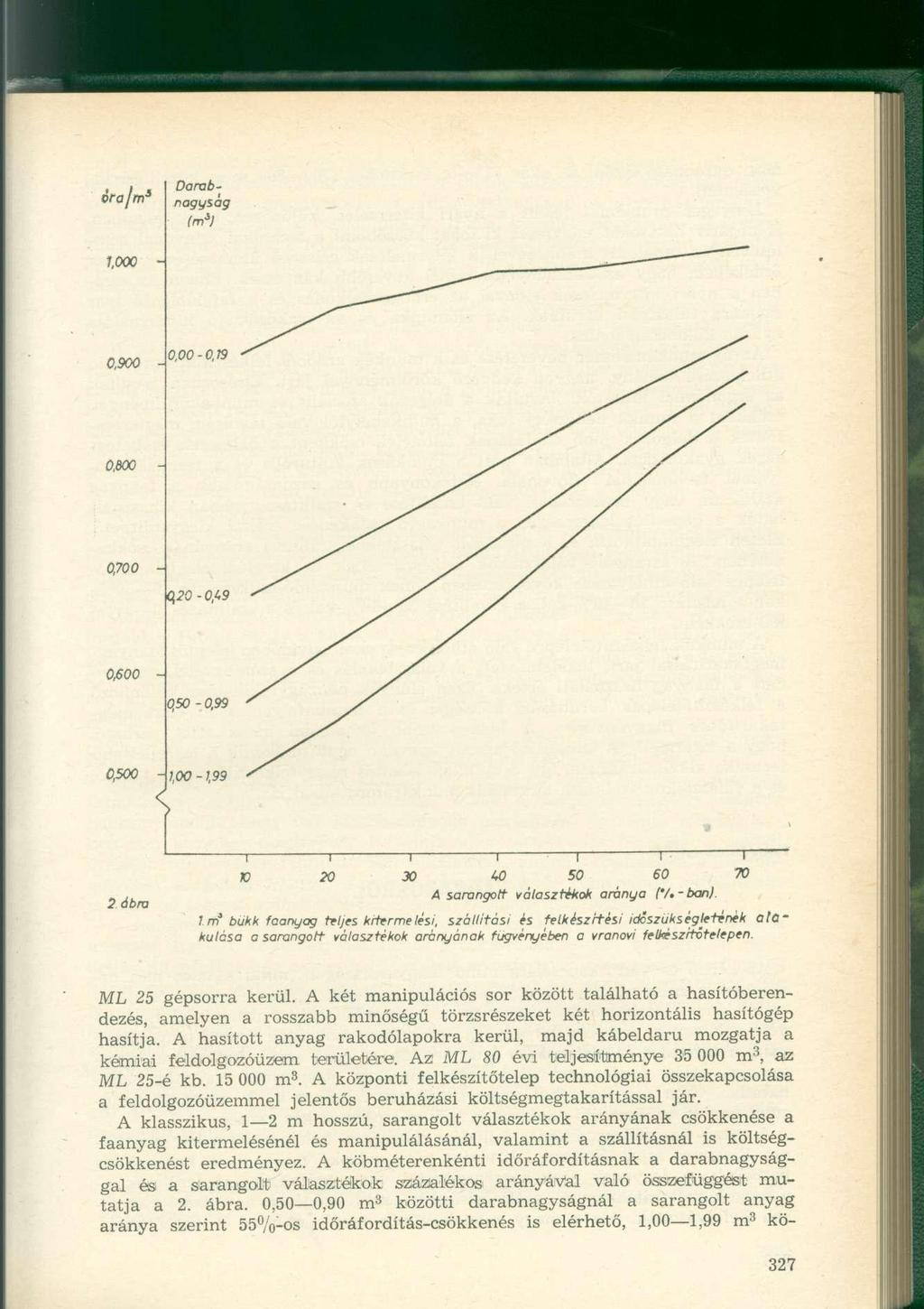 2 ábra r~ 20 30 40 50 60 A sarangott választékok aránya ('/.