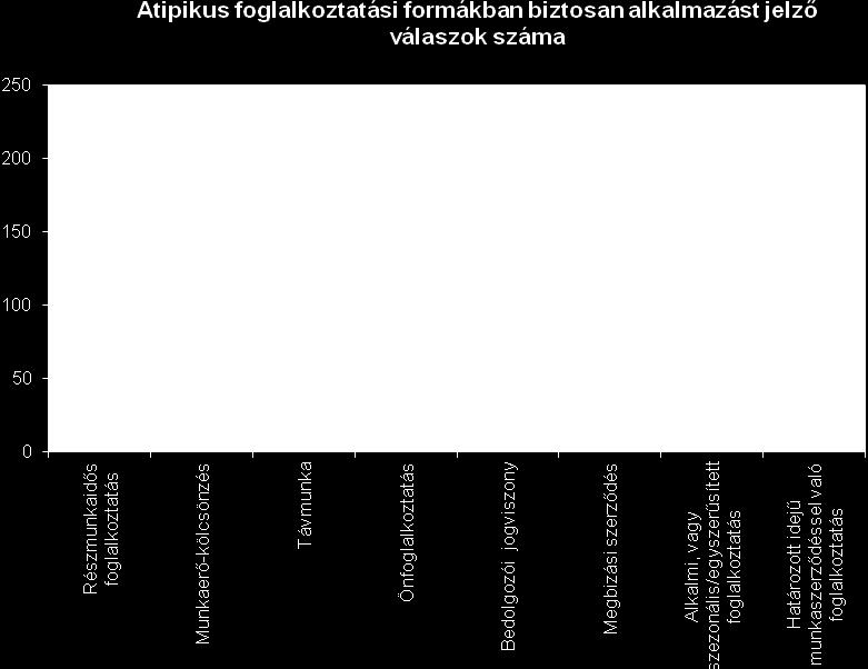 A munkáltatók 29,4%-a a következő negyedévben biztosan, több mint egynegyede talán, 13,8%-a egyáltalán nem foglalkoztatna határozott időre.