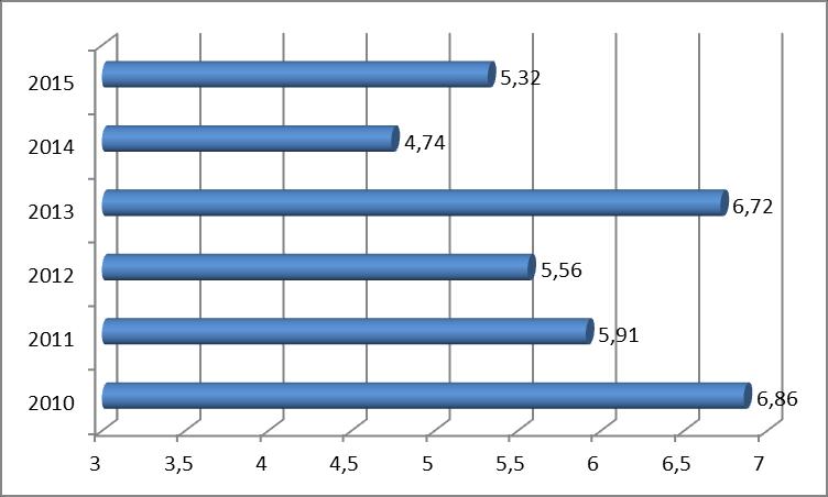 I. A telephely épületének állapota és szaktantermi ellátottsága Az épület állaga rossz, mint a megyeszékhelyi iskolák 10%-ában.