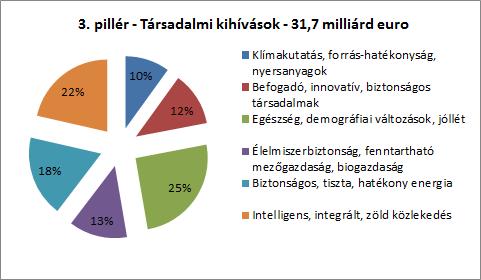 Napjaink EU-s támogatási