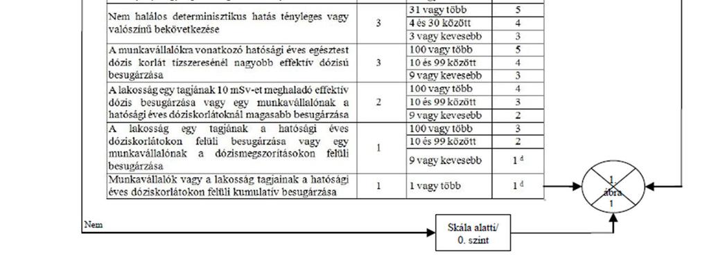 Hatás a lakosságra és a környezetre A mi eseményünk besorolása:. 2.