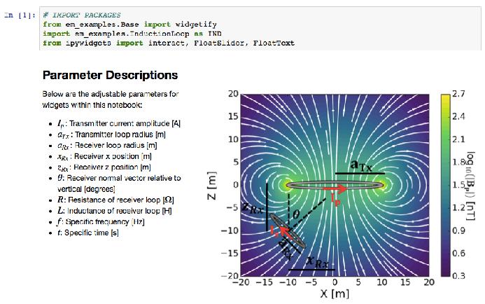 Détection d anomalie conductrice Application du circuit équivalent Allez à