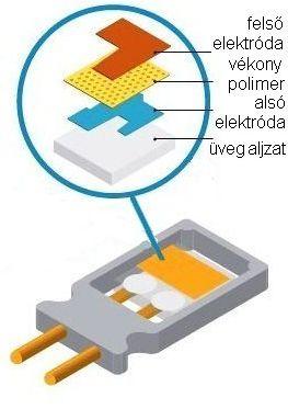 hogy a megbízható csapadékadat csak néhány perccel később áll rendelkezésre (12. ábra). 9.
