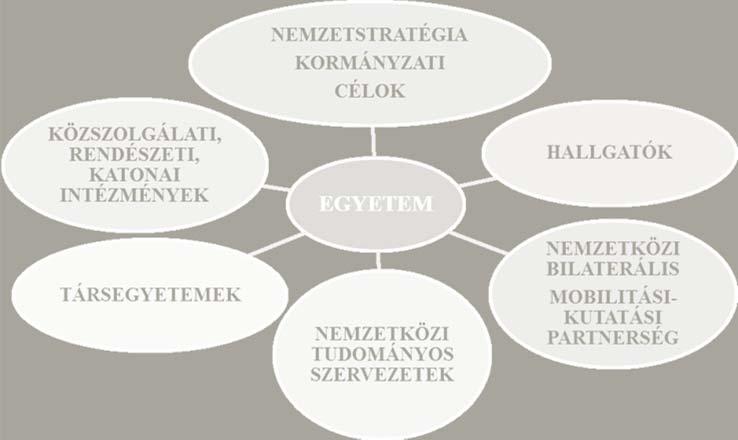 1. ábra: Az NKE együttműködési modellje.