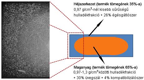 [ 3 ] Dobrovszky K., Ronkay F.: Effects of SEBS-g-MA on rheology, morphology and mechanical properties of PET/HDPE blends.