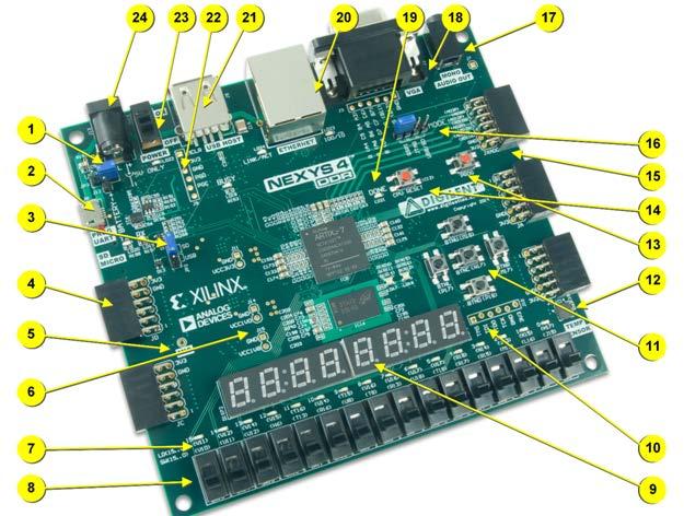 Nexys 4 DDR Artix-7 FPGA 15,850 logic slices, each with four 6-input LUTs and 8 flip-flops 4,860 Kbits of fast block RAM Six clock management tiles, each with phase-locked loop (PLL) 240 DSP slices