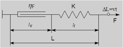 Nemlineáris EX-alapkötegek Nemlineáris húzókarakterisztika: E-köteg EH-köteg ES-köteg ET-köteg 4/23/2018 49 Viszkoelasztikus V-kötegek A V-köteg vagy EV-köteg szálainak mechanikai modellje: V-köteg