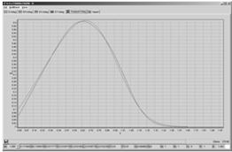 Fourier regresszióval Következtetési eljárás: Fourier együtthatók FH