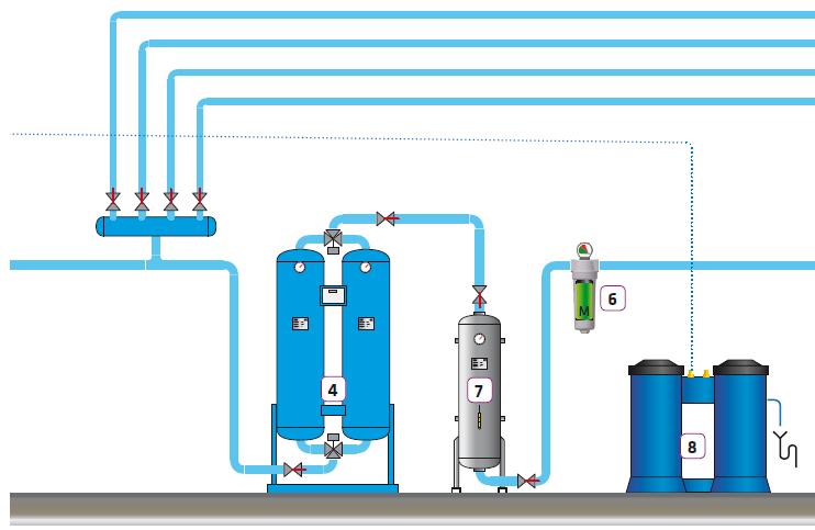 leggyakrabban használt energia az iparágakban a villamos energia és a földgáz után.