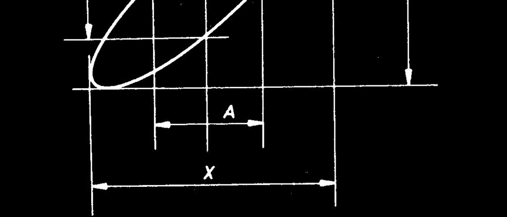 Digitális oszcilloszkópnál (HP 54600) a