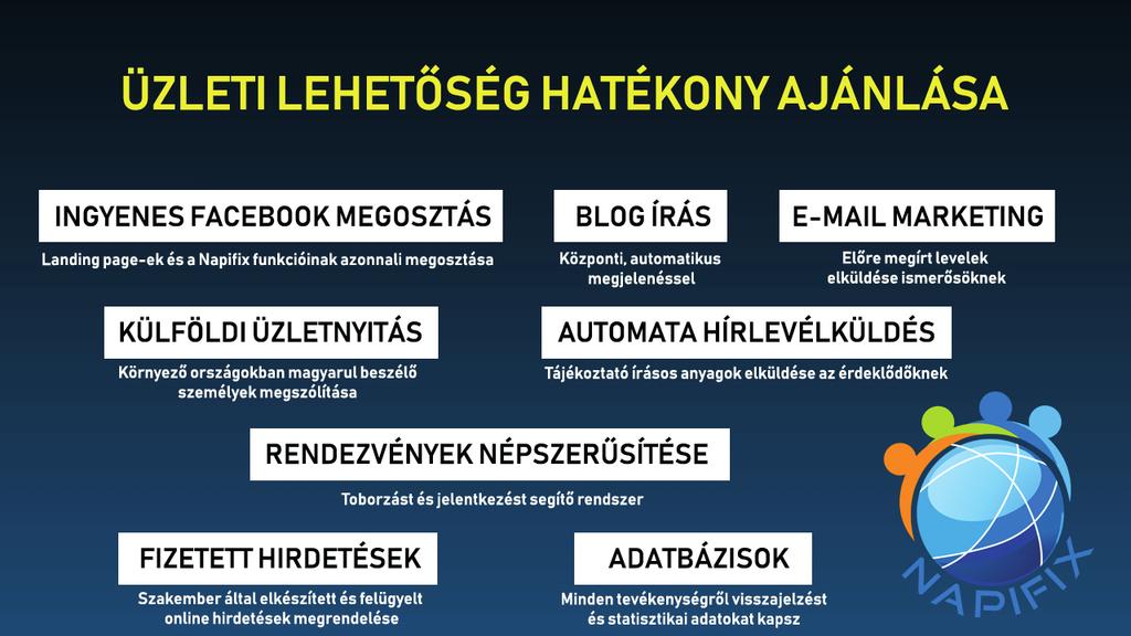 NAPIFIX A NETWORK MARKETINGBEN FELMERÜLŐ MUNKAFÁZISOKBAN