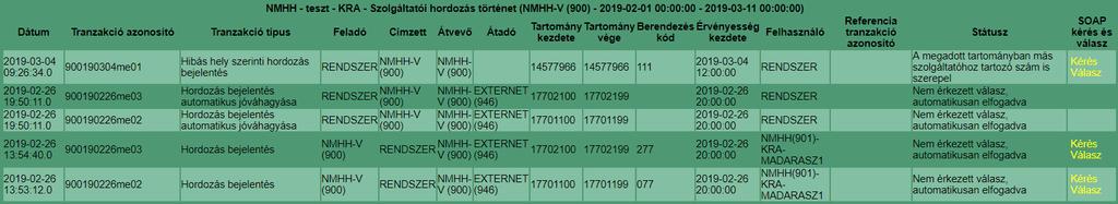 Ez a kiegészítés lehetővé teszi, hogy a felhasználó megtekinthesse és elmenthesse a beküldött és válaszul kapott XML üzenetet, amelyre a webfelület esetén eddig nem volt lehetőség.