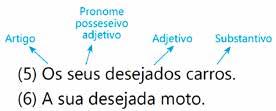 Veja o seguinte exemplo: O substantivo carro é o núcleo dessa expressão, chamada de sintagma nominal (sintagma significa estrutura organizada de elementos linguísticos).