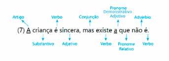 que possuem a incumbência de caracterizar os grãos. Em outras palavras, o substantivo grãos possui dois adjetivos. O que faz da letra c a alternativa certa.