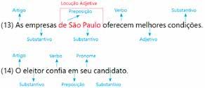 Em (13), há dois substantivos: empresas e São Paulo. O segundo oferece uma informação acerca do primeiro (a origem da empresa).