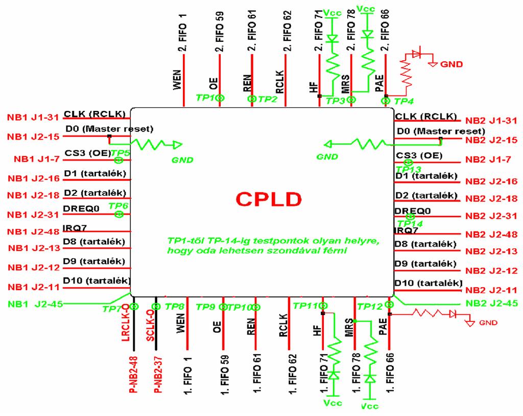 A 4. ábrán a tervezés alatt keletkezett ábra látható, a CPLD hardveres bekötésével. 4. ábra a CPLD és a vezérlőjelek Az 5.