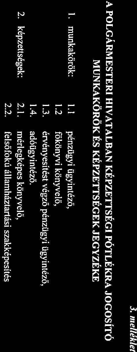 3. melléklet A POLGÁRMESTERI HIVATALBAN KÉPZETTSÉGI PÓTLÉKRA JOGOSÍTÓ MUNKAKÖRÖK ÉS KÉPZETTSÉGEK JEGYZÉKE I. munkkörök: 1.1 pénzügyi ügyintéző, 1.