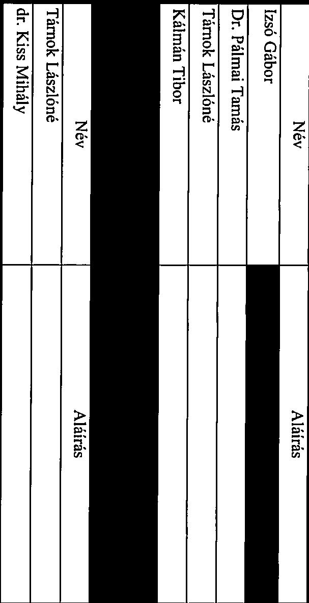 Hegyesiné Béki Anikó Szbó Sándomé Lipcsei Jánosné Békzki András Ddd