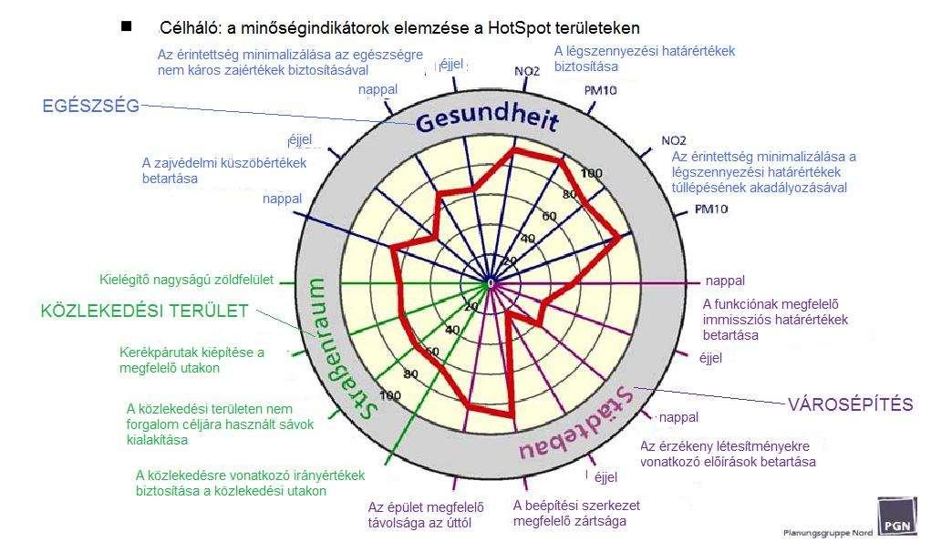 szempontjait (itt a leghatékonyabb a zajvédelem!) is, de legalább jusson eszébe ez a probléma is.