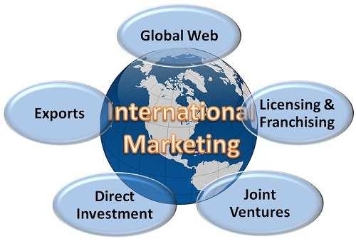 Nemzetközi marketing