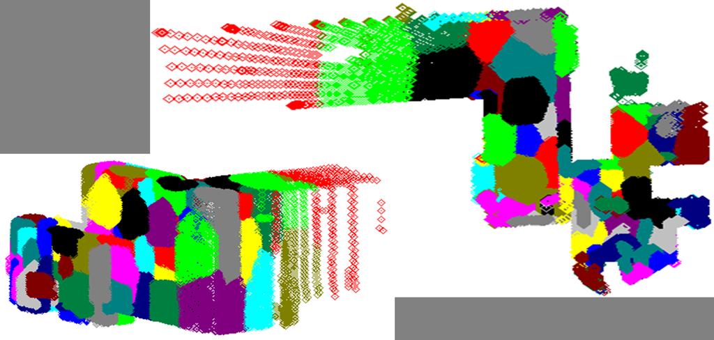 pexample: Initial Clustering 2.