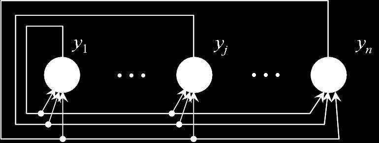 : input: b/w portrait, output: corresponding colors hetero-associative knowledge related to the knowledge on the input is retrieved Ex.