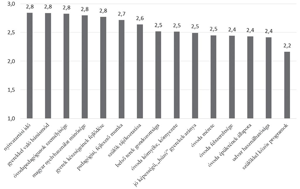 Kisebbségi Szemle 2018 1i Hogy lássuk a bemeneti motivációk és az óvodaválasztás óta eltelt tapasztalatok milyen viszonyban vannak egymással, megkérdeztük a szülőket, most mennyire elégedettek az